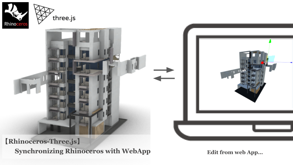 【Rhinoceros-Three.js】Synchronizing Rhinoceros with the WebApp | STUDIO TAMA